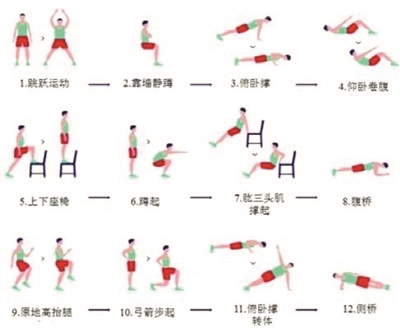 科学健身几个关键要素你知道吗？健康·生活人民网(图1)