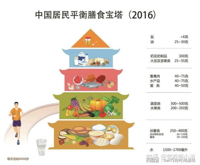 怎么健身更合理更健康以及健身带来的好处(图3)